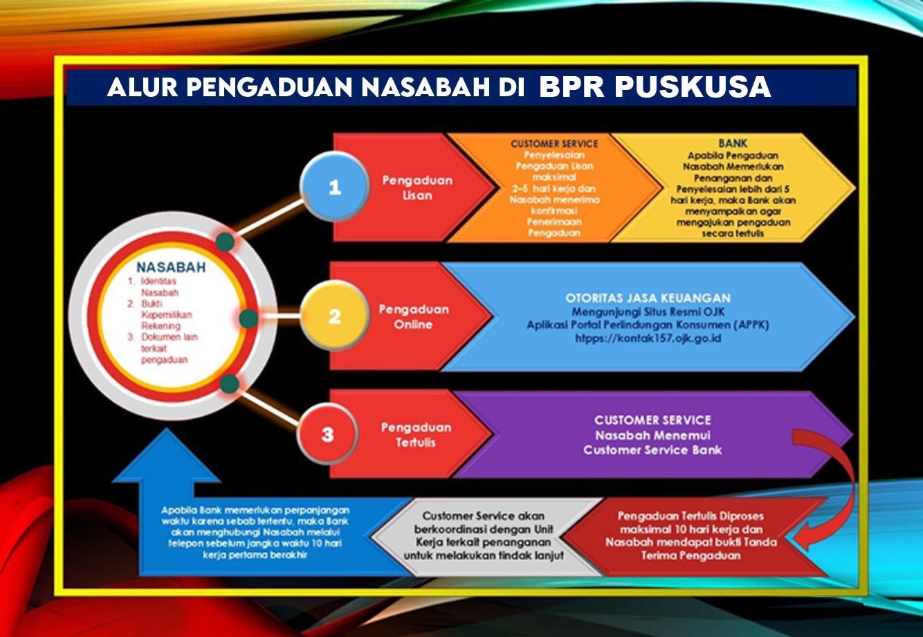 bprpuskusa
